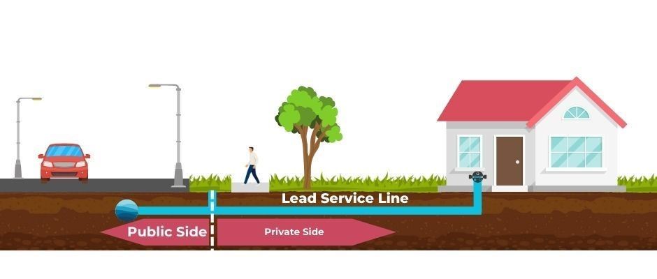 City versus private water service